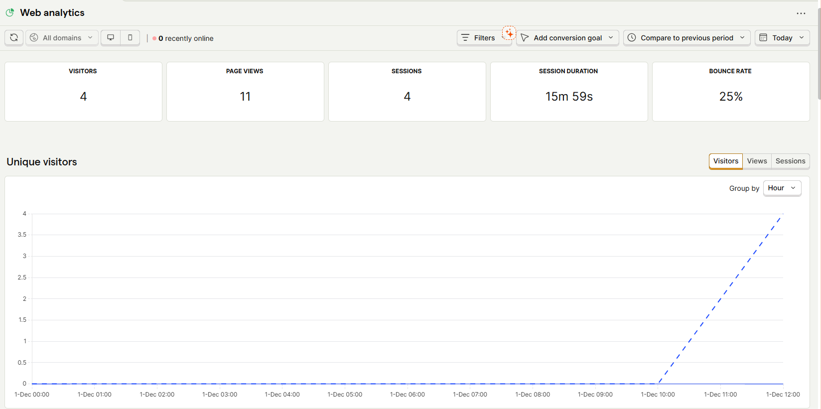 Dashboard Web Analytics DidacticaAI